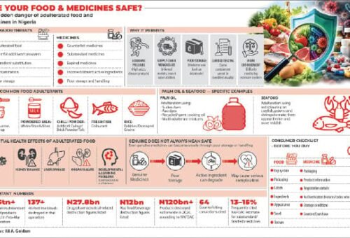 Food, drugs: The fakes amid us